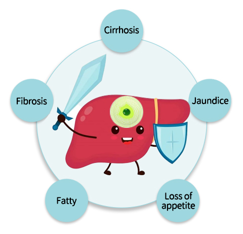 IXN® LiverCare Antioxidant Burst Beads Patch