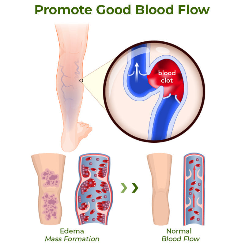 Foot Edema Therapy Patches