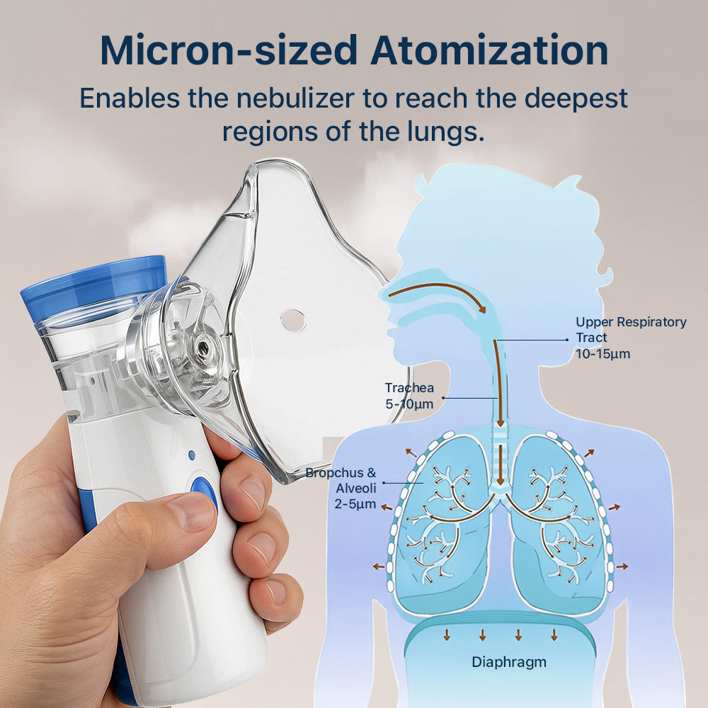 Portable Easy Breathing Nebulizer