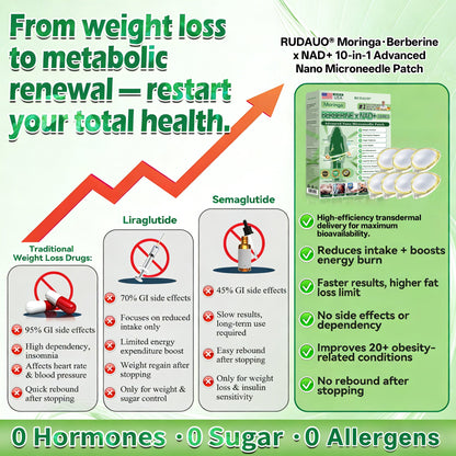 Daily Slim Patch — Melt Fat, Boost Metabolism!