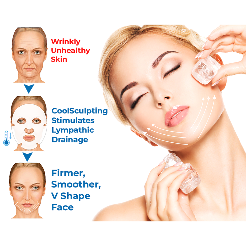 Anti-glycation CoolSculpting Mask