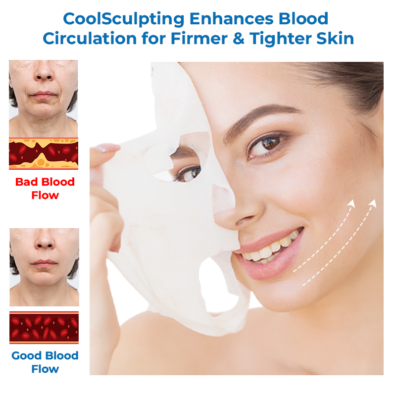 Anti-glycation CoolSculpting Mask