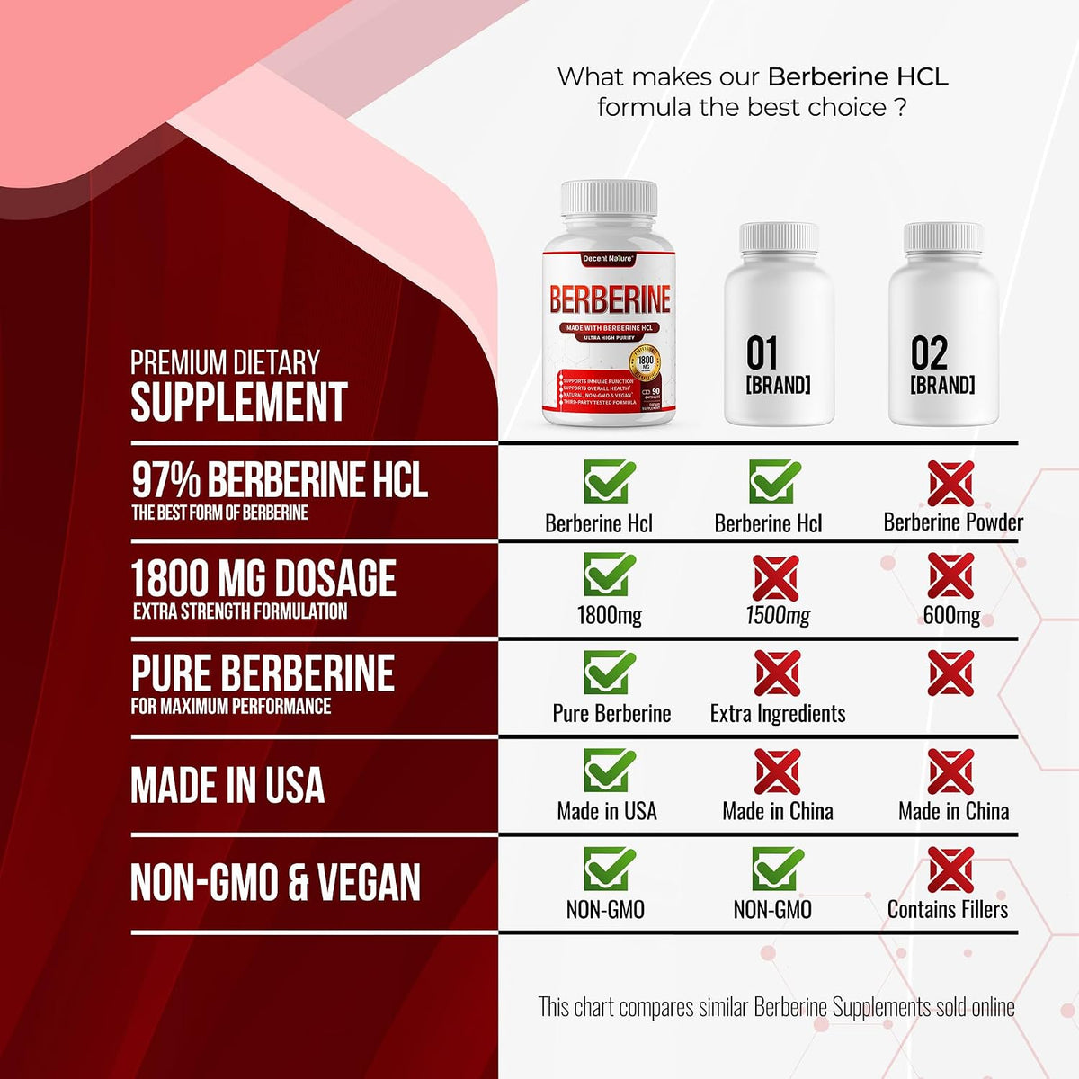 Berberine — 97% Purity, Zero Compromise