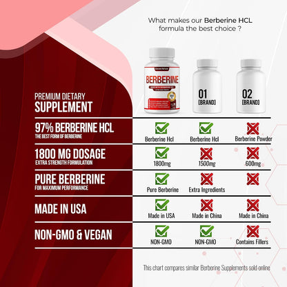 Berberine — 97% Purity, Zero Compromise