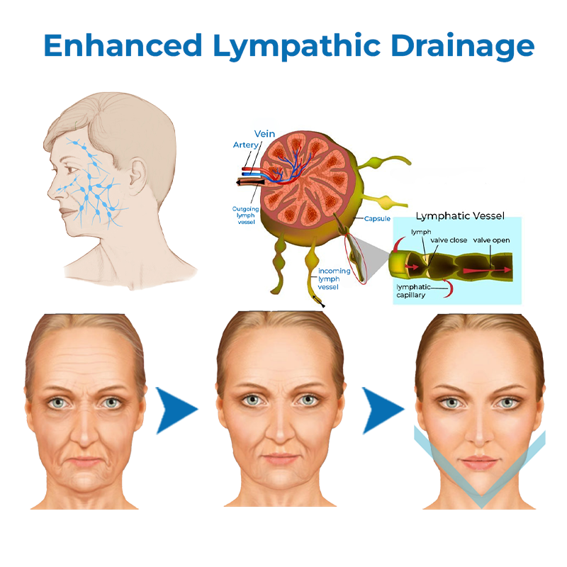 Anti-glycation CoolSculpting Mask