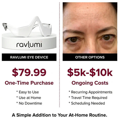Ravlumi Red Light Eye Care Glasses — Rechargeable 630nm LED Wellness Device