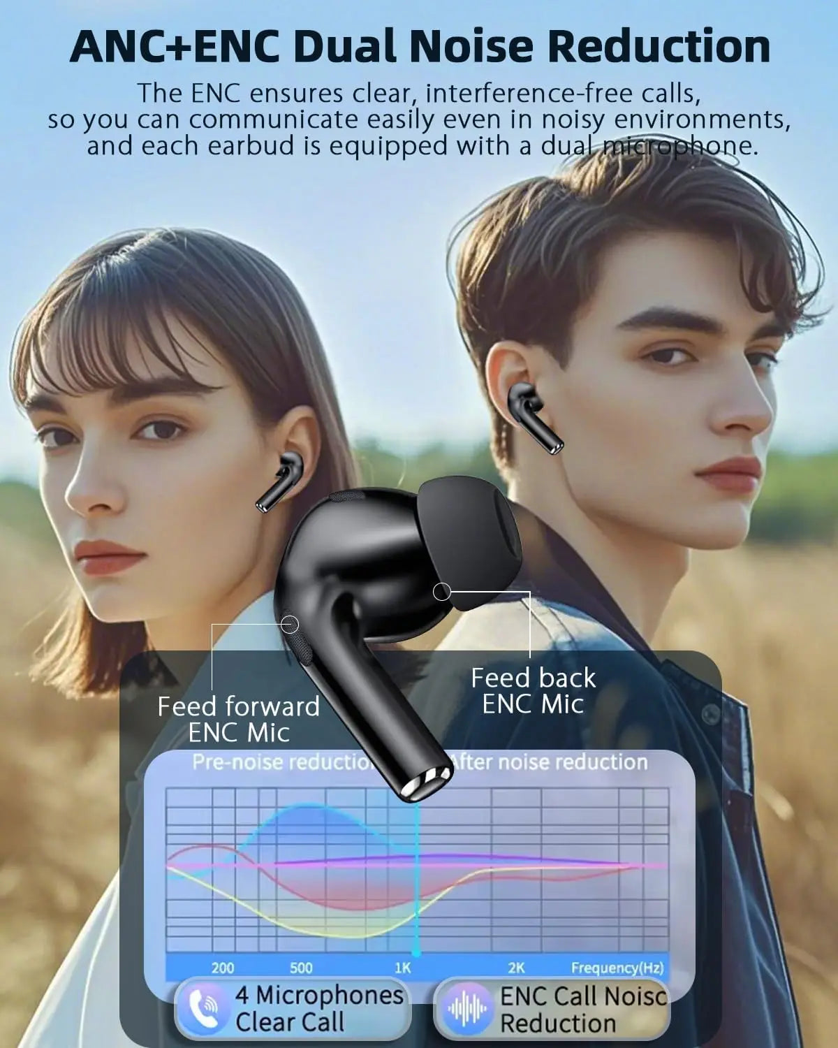 AI Languages Translator Earbuds with Screen Noise Cancelling Earphone with with 144 Languages Real Time Translation Headphones