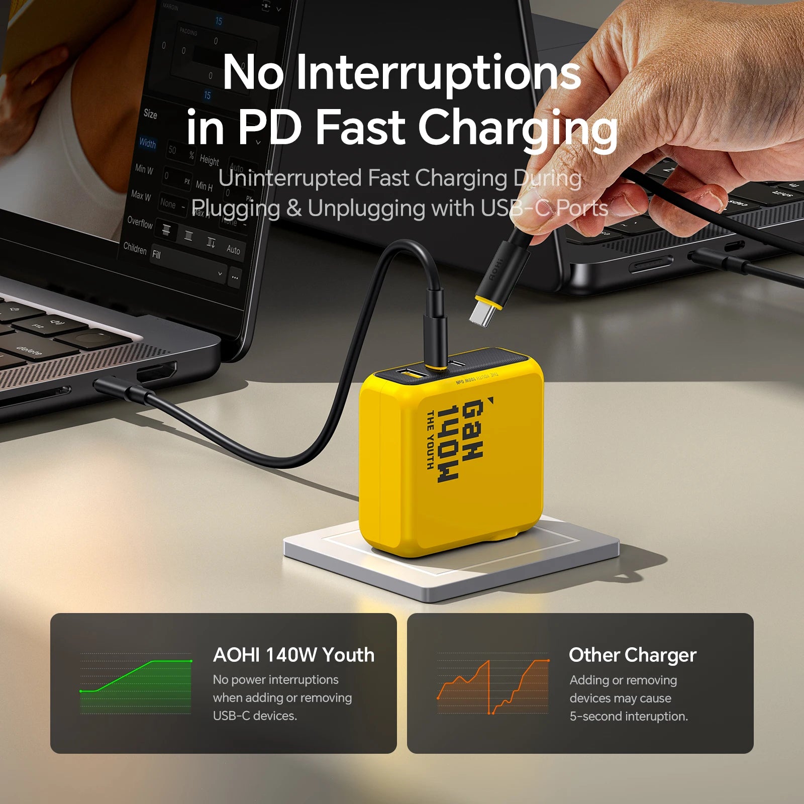 AOHI Youth 140W GaN Charger PD3.1 3-Port Type C Quick Charge For Macbook Pro Laptop USB Fast Charger For iPhone 16 Xiaomi Tablet