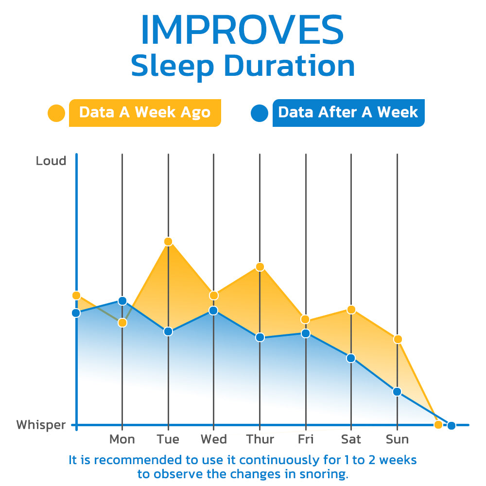 Advance WellSleep Apnea Oral Appliances