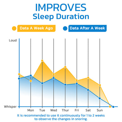Advance WellSleep Apnea Oral Appliances