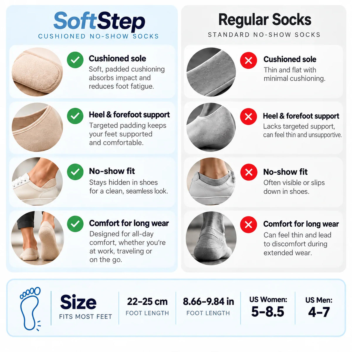 No-Show Cushion Socks | Cushion Every Tired Step