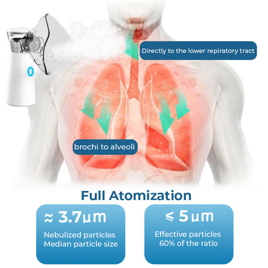 Advance LungDetox Nebulizer Cleansing Spray
