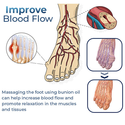 Advance German Bunion Relief Oil