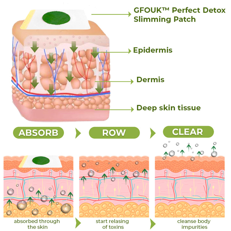 CC™ PureBalance Herbal Body Patch