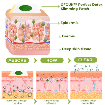 CC™ PureBalance Herbal Body Patch