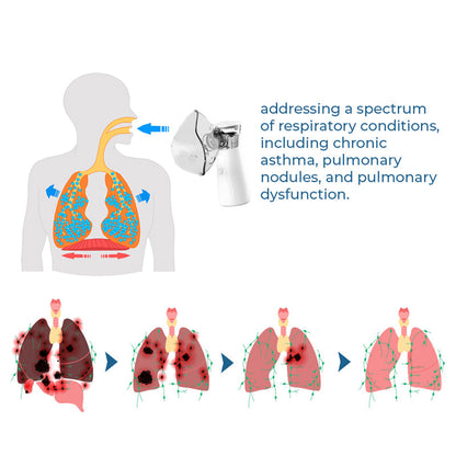 Advance LungDetox Nebulizer Cleansing Spray