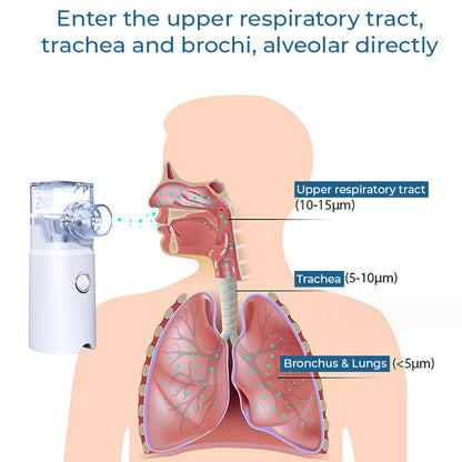 Advance LungDetox Nebulizer Cleansing Spray