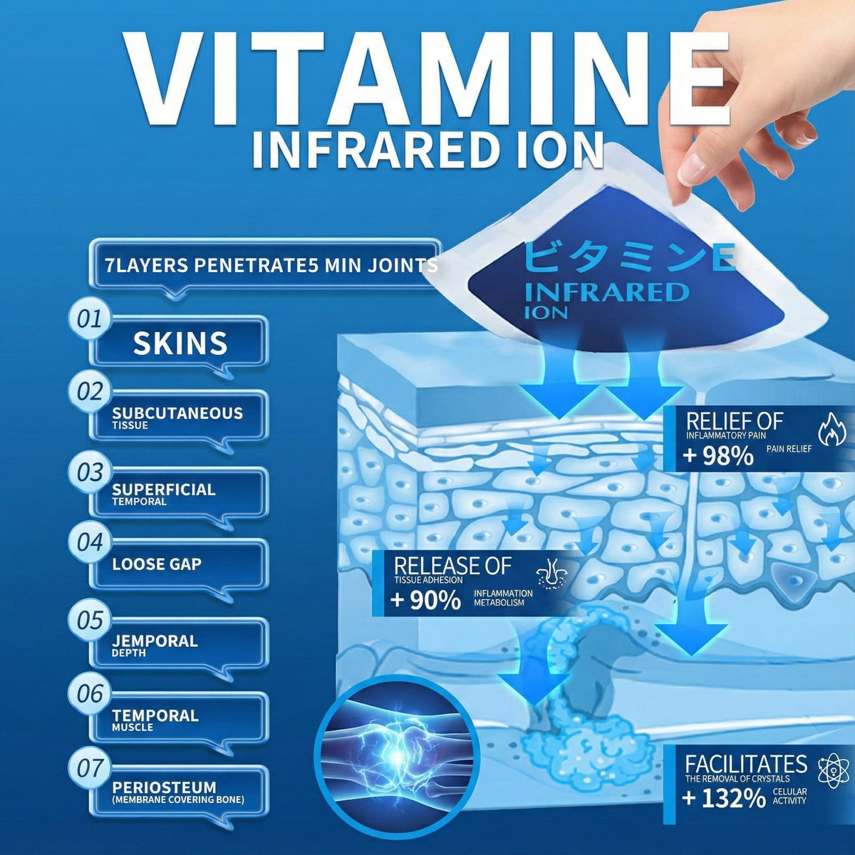 Japanese Pain Relief Patch — Advanced Comfort For Muscles & Joints